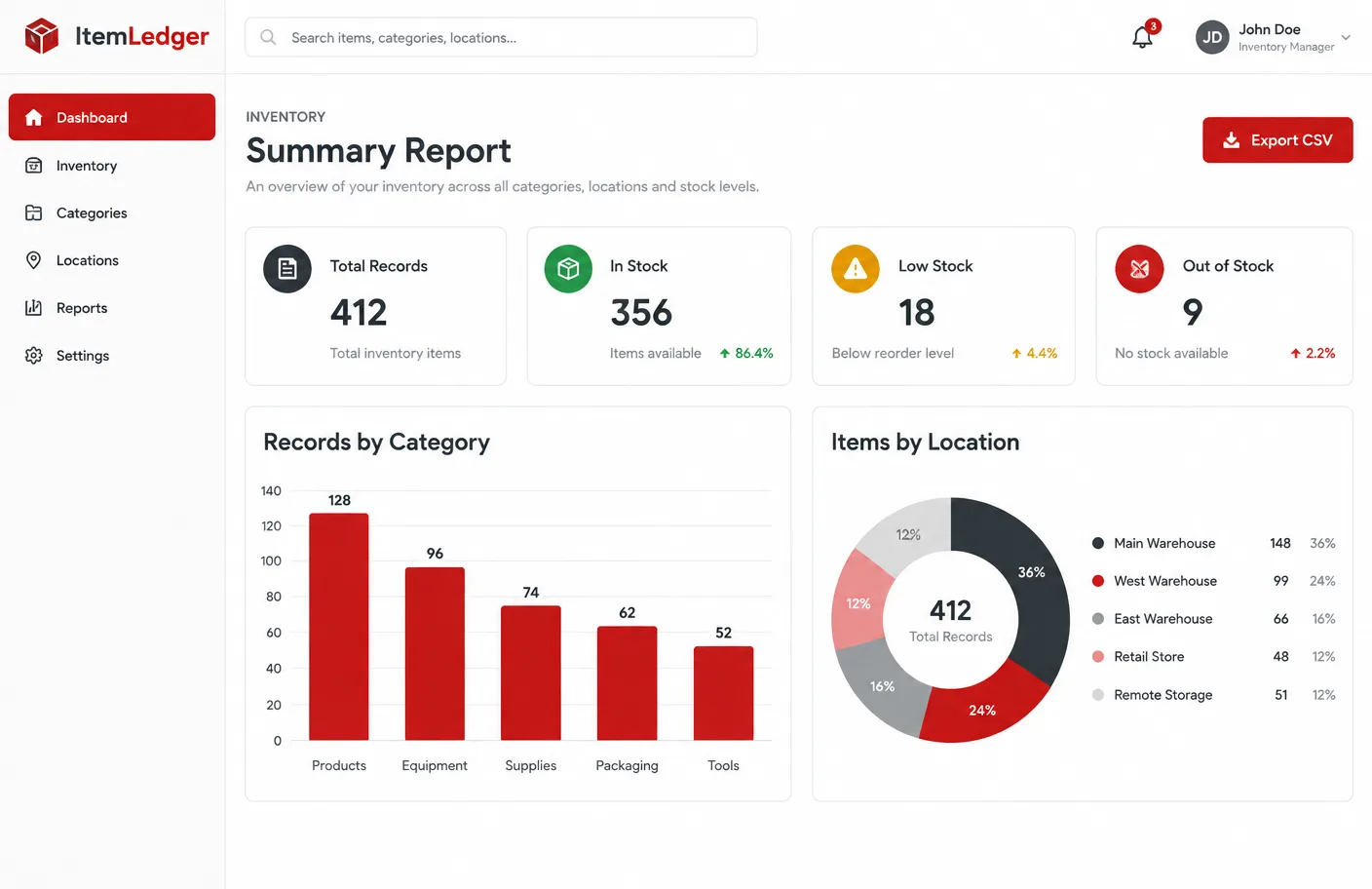 ItemLedger inventory summary screen, illustrative software preview with fictional demonstration data